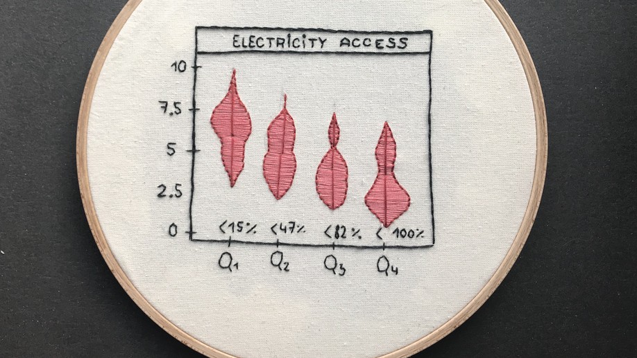 Data embodiment through embroidery